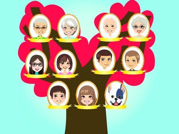 Primer grado grupo "A": Árbol Genealógico