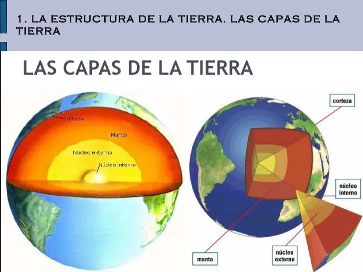 Las capas de la tierra y sus nombres - Imagui