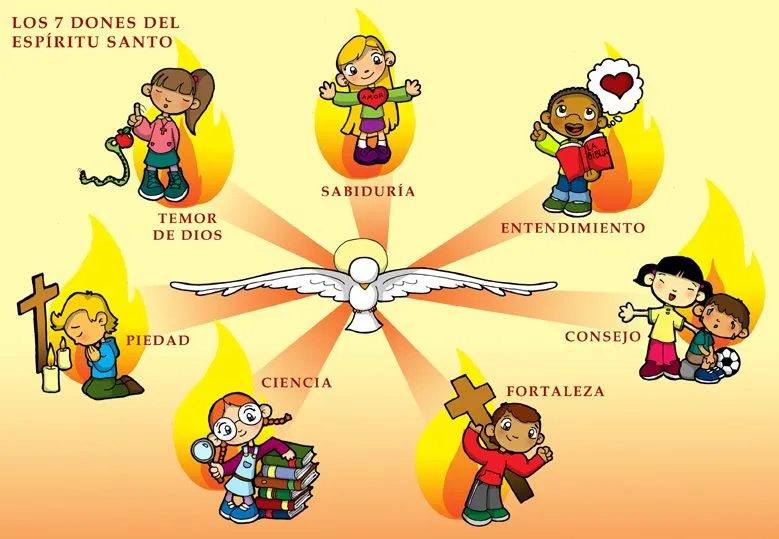 Dibujos para catequesis: LOS DONES DEL ESPÍRITU SANTO