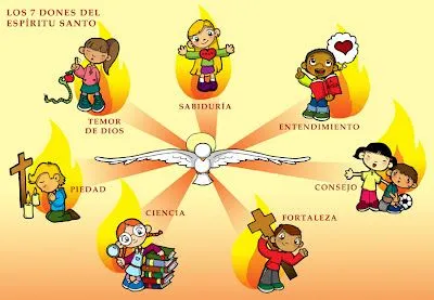 Dibujos para catequesis: LOS DONES DEL ESPÍRITU SANTO Dibujos para catequesis: LOS DONES DEL ESPÍRITU SANTO