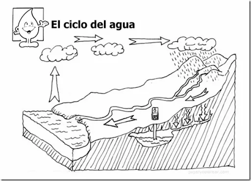 Dibujos Ciclo del agua para colorear | Colorear Dibujos Ciclo del agua para colorear | Colorear
