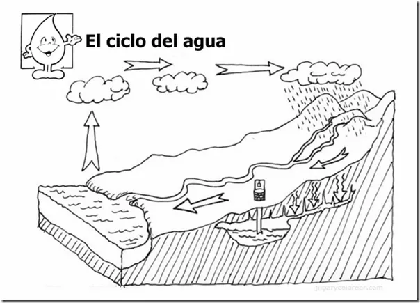 Dibujos Ciclo del agua para colorear | Colorear dibujos infantiles Dibujos Ciclo del agua para colorear | Colorear dibujos infantiles