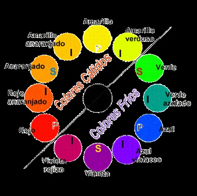 Dibujos del circulo cromatico - Imagui