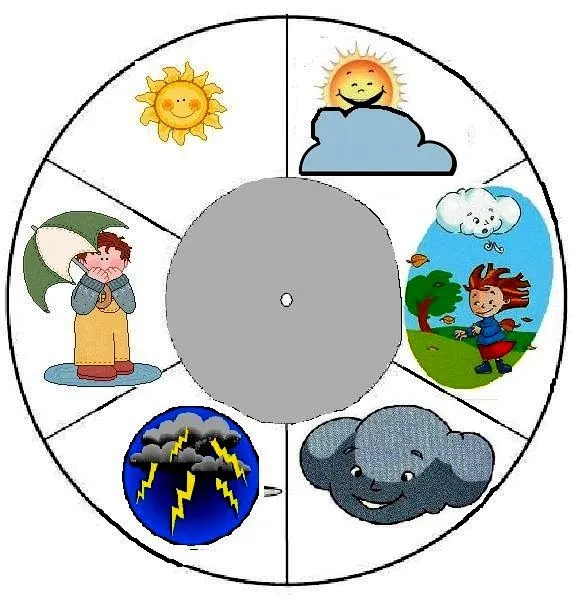 Dibujos sobre el clima para niños - Imagui