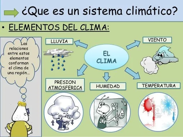 Dibujos sobre el clima para niños - Imagui