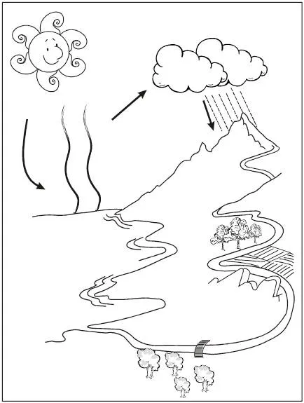 Dibujos para colorear y imprimir del ciclo del agua - Imagui Dibujos para colorear y imprimir del ciclo del agua - Imagui
