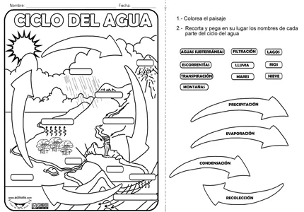 Dibujos para colorear e imprimir del ciclo del agua - Imagui Dibujos para colorear e imprimir del ciclo del agua - Imagui