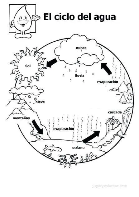 Dibujos para colorear de como cuidar el agua - Imagui Dibujos para colorear de como cuidar el agua - Imagui