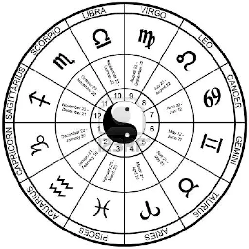 ZODIACO DIBUJOS PARA COLOREAR | Dibujos para colorear ZODIACO DIBUJOS PARA COLOREAR | Dibujos para colorear