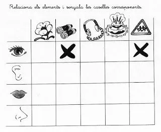 Fichas Infantiles: Fichas de los sentidos para niños Fichas Infantiles: Fichas de los sentidos para niños