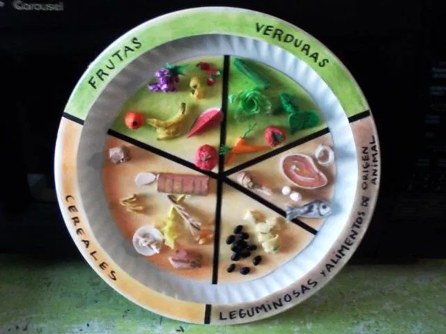 Plato del buen comer con plastilina - Imagui