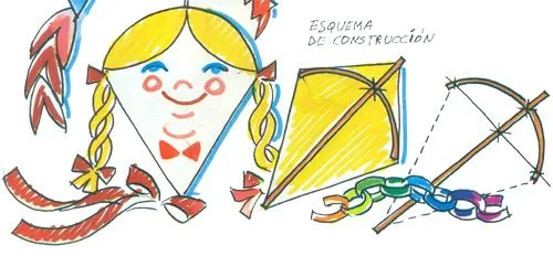 dibujos de cometa « La Tipografia