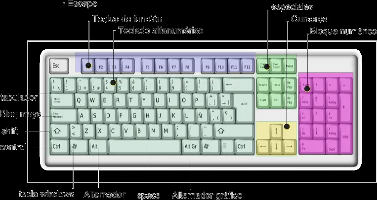 PARTES DEL COMPUTADOR: EL COMPUTADOR