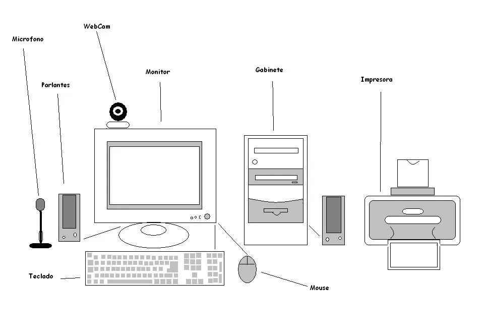 Dibujar una computadora con sus partes - Imagui