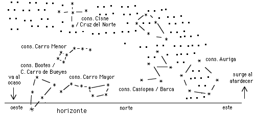 Dibujos de constelaciones - Imagui