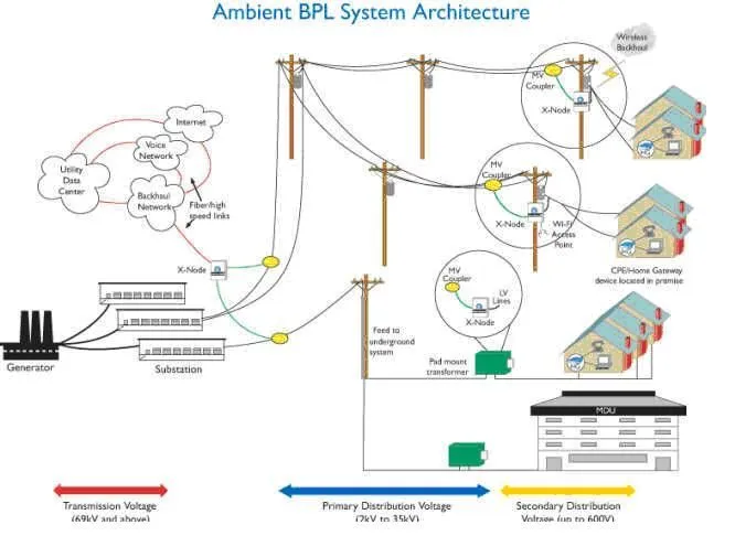 Dibujos de la energia electrica - Imagui