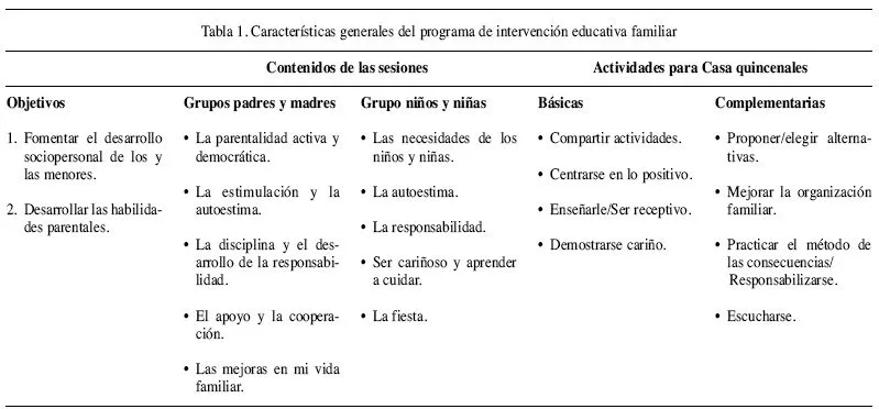 Psychosocial Intervention - Una Experiencia de Mejora de las ...