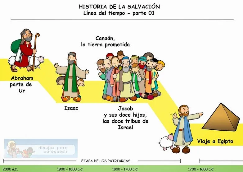 Dibujos de la historia de la salvación para niños | Aula de Reli Dibujos de la historia de la salvación para niños | Aula de Reli