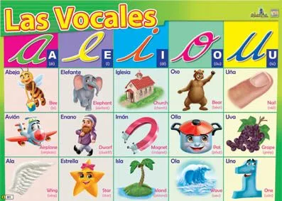 Dibujos que inicien con la vocal e - Imagui