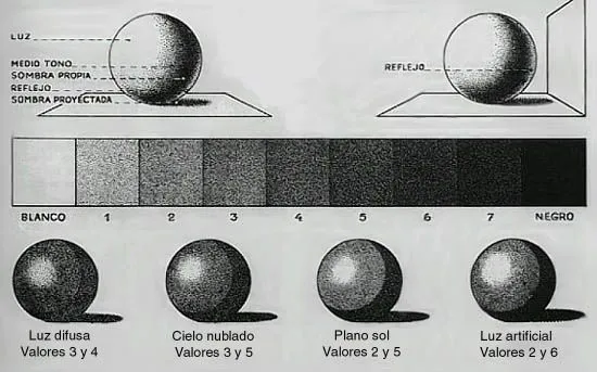 Dibujos luz y sombra - Imagui