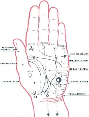 DIBUJOS DE MANOS Y FOTOS DIBUJOS DE MANOS Y FOTOS