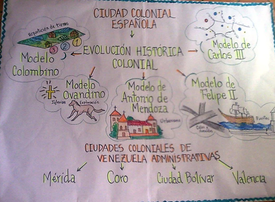 Como decorar laminas de papel bond para exposiciones - Imagui Como decorar laminas de papel bond para exposiciones - Imagui