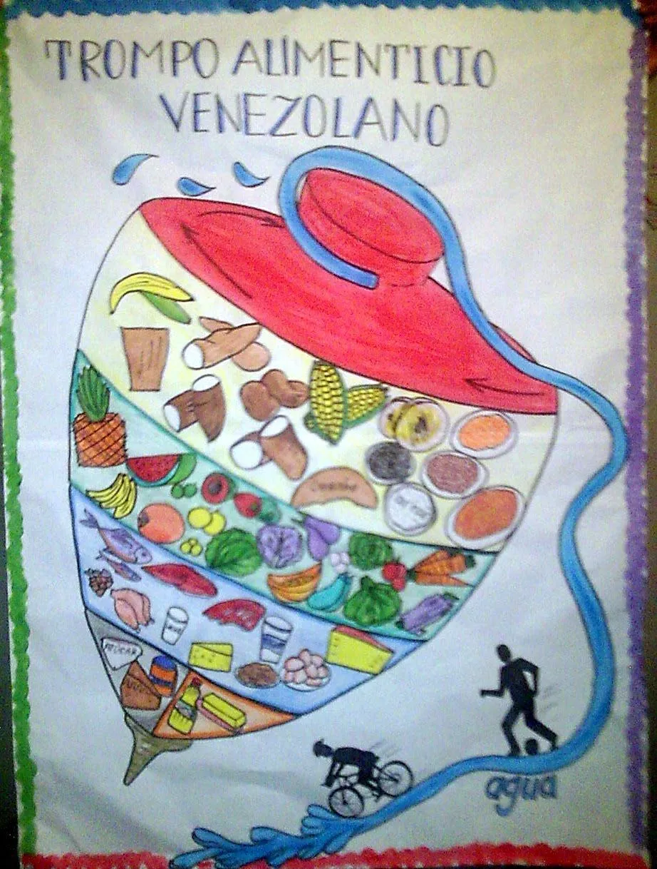 Pintar el trompo alimenticio - Imagui