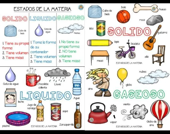 5 dibujos de la materia en es estado sólido, líquido y gaseoso.​ -  Brainly.lat