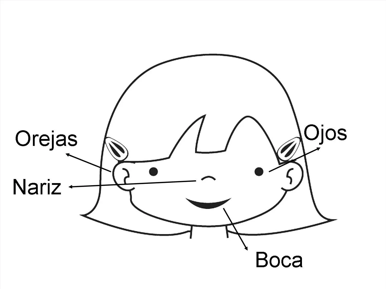 Imagenes para dibujar en Ingles y español: Partes del cuerpo ... Imagenes para dibujar en Ingles y español: Partes del cuerpo ...