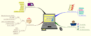 Dibujos de partes de computadora - Imagui