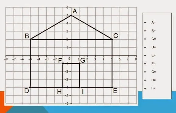 Imagenes de figuras en un plano cartesiano - Imagui