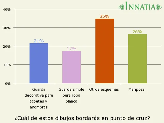 Dibujos para punto de cruz gratis :: Esquemas para punto de cruz ...