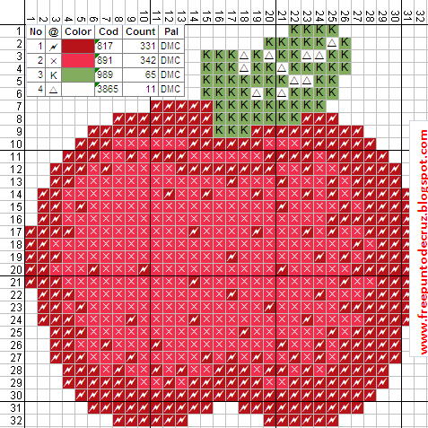Dibujos Punto de Cruz Gratis: Frutas