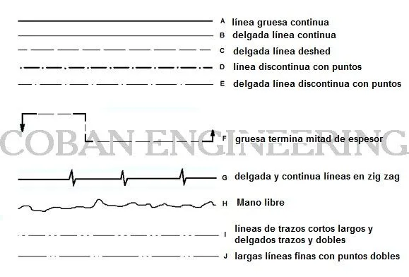 Dibujos técnicos Lines, dimensiones y tolerancias geométricas, la ...