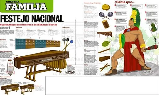 Dibujos Tecún Umán en color, Guatemala | Busco Imágenes Dibujos Tecún Umán en color, Guatemala | Busco Imágenes