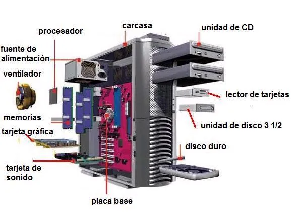 Dibyjo del c.p.u - Imagui
