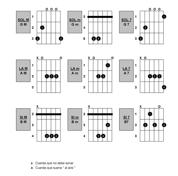 Diccionario de acordes | guitarmonia.es