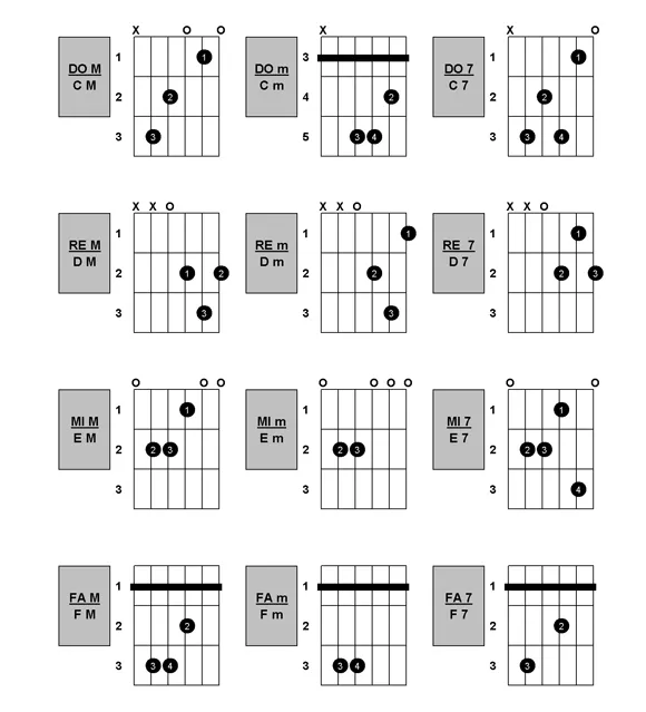 Diccionario de acordes | guitarmonia.es