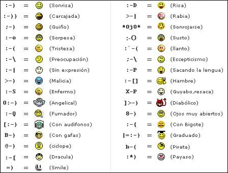 Significado de caritas de whatsap - Imagui