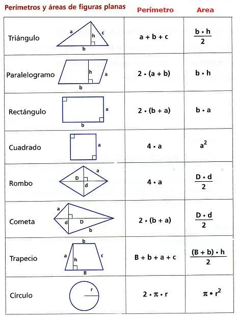 Diccionario Matematicas: Perímetros y Áreas de Figuras Planas Diccionario Matematicas: Perímetros y Áreas de Figuras Planas