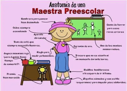 Dibujo maestra infantil - Imagui