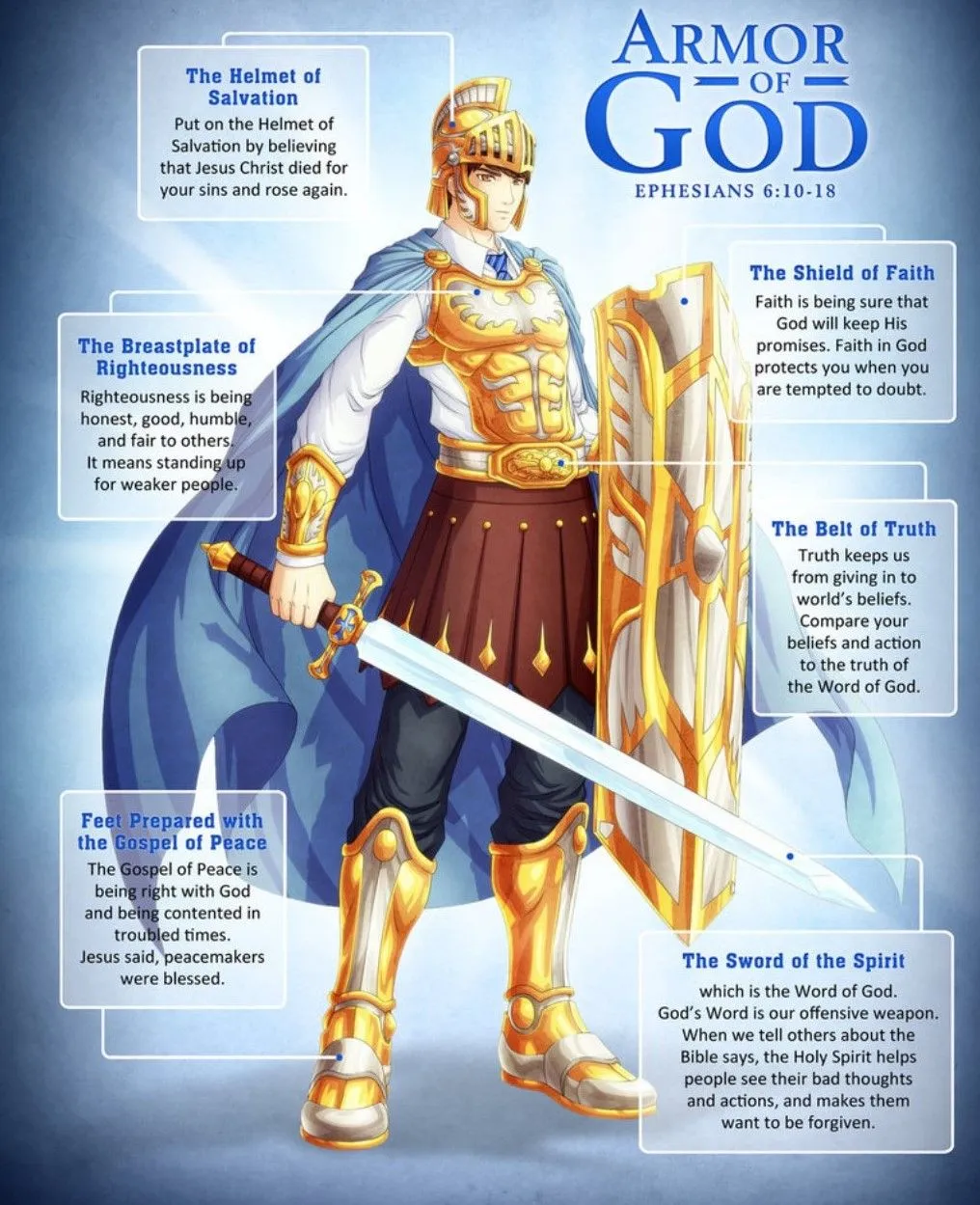 Dídac ( ˘ω˘ ) on X: "@RODRICKgamer Efesios 6:10-20 (RVR1977). La Armadura  de Dios. "Vístanse con toda la armadura de Dios, para que puedan estar  firmes contra las artimañas del enemigo". https://t.co/TaiyqSfubA
