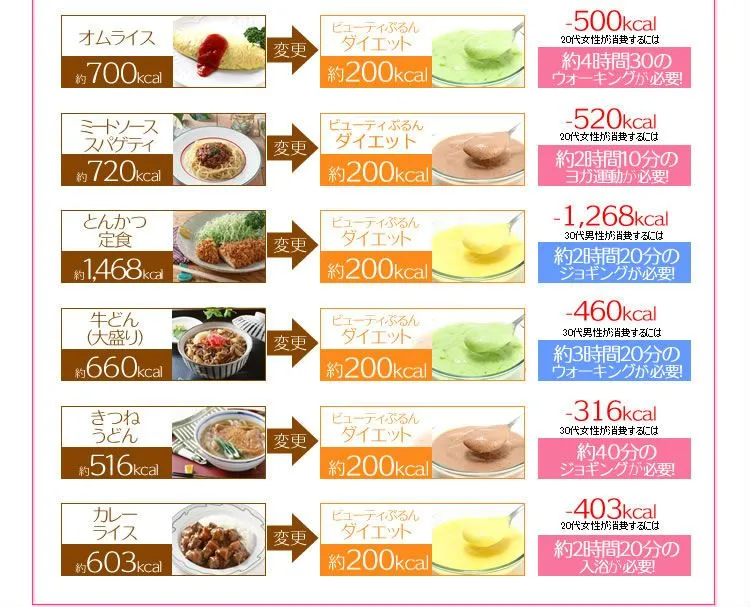 Dieta belleza de la bebida en polvo con vitaminas y fibra-Otros ... Dieta belleza de la bebida en polvo con vitaminas y fibra-Otros ...