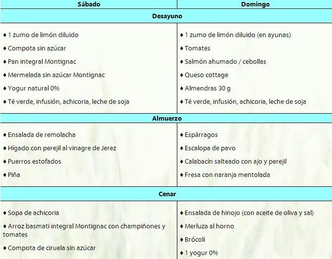 Dieta Montignac | DIETAS PARA ADELGAZAR YA