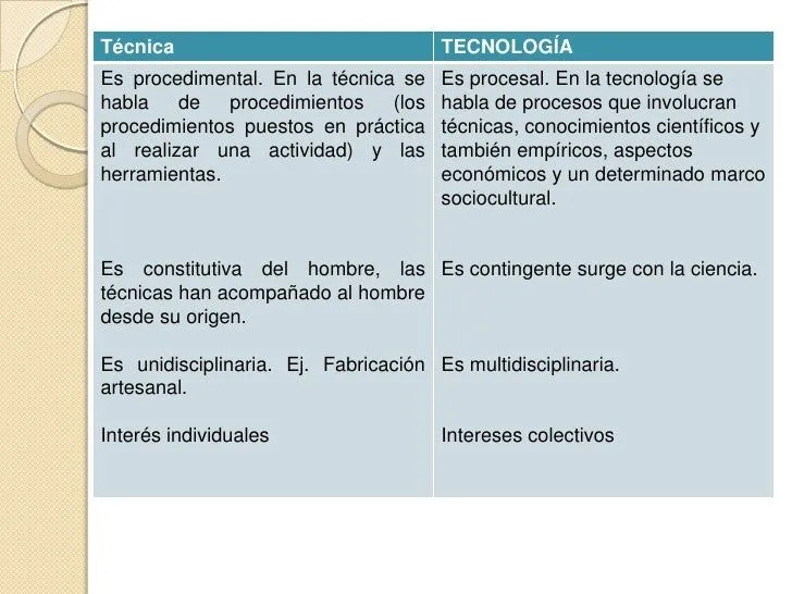 diferencia-ciencia-tcnica-y- ...