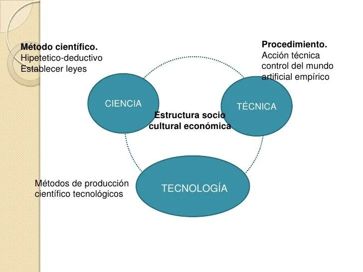 diferencia-ciencia-tcnica-y- ...