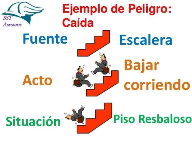 diferencia-entre-peligro-y- ...
