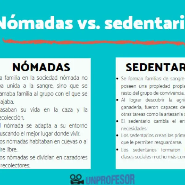 6 DIFERENCIAS entre NÓMADAS y SEDENTARIOS