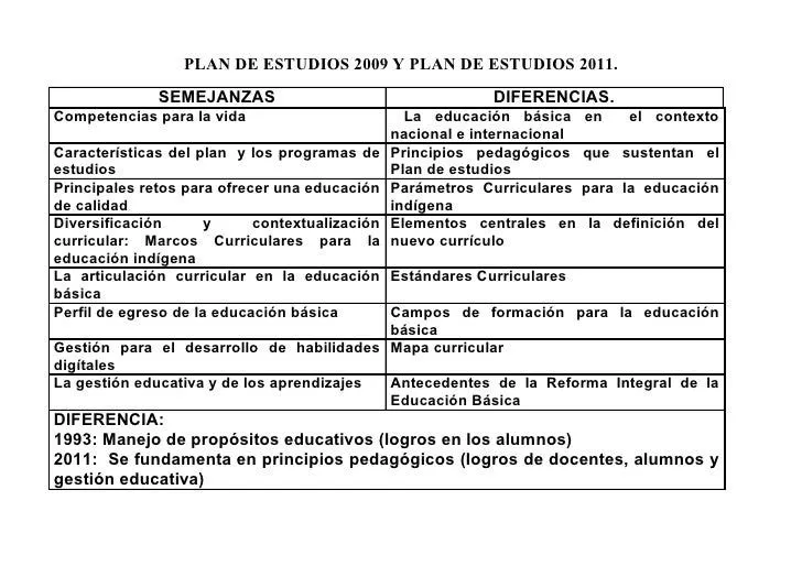 Diferencias semejanzas 2009-2011