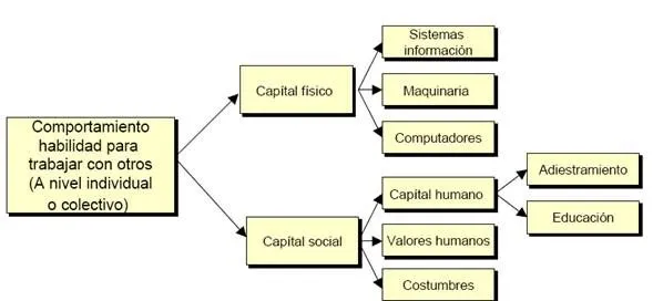 Diferencias y similitudes en las teorías del crecimiento económico ...